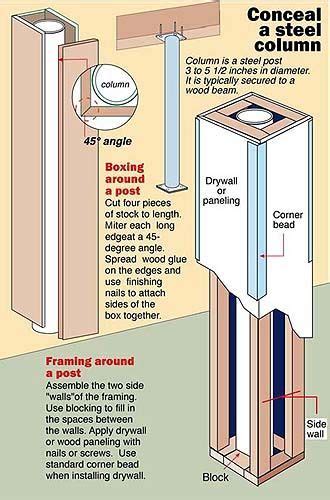 how to build box pillars around metal pole|how to convert support poles into columns.